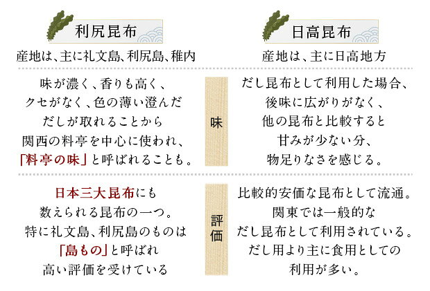 【ふるさと納税】礼文だし 500mlx12セット 鰹風味 根昆布だし 調味料 液体調味料 ...