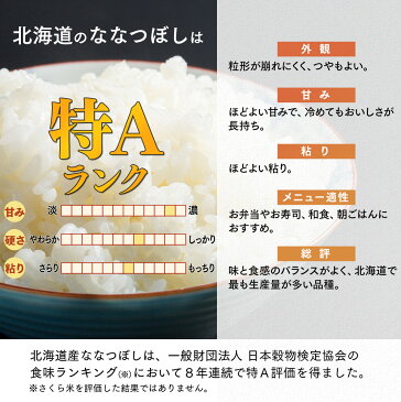 【ふるさと納税】毎月届く定期便「厚真のお米 5kg」＋「お楽しみ特産品3回」コース