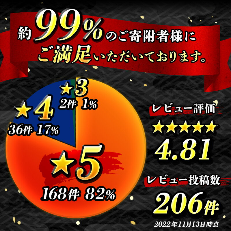 【ふるさと納税】【定期便 6ヶ月連続】いくら醤油漬け 250g ×1箱 小分け 高評価★4.8 北海道産 鮭卵 いくら醤油漬け 国産 小分け サイズ 人気の 訳あり!!