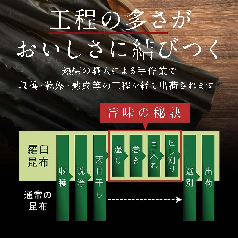 【ふるさと納税】羅臼昆布 天然 4・5等 510gセット(花折170g×3個)北海道 知床 羅臼産 生産者 支援 応援 3