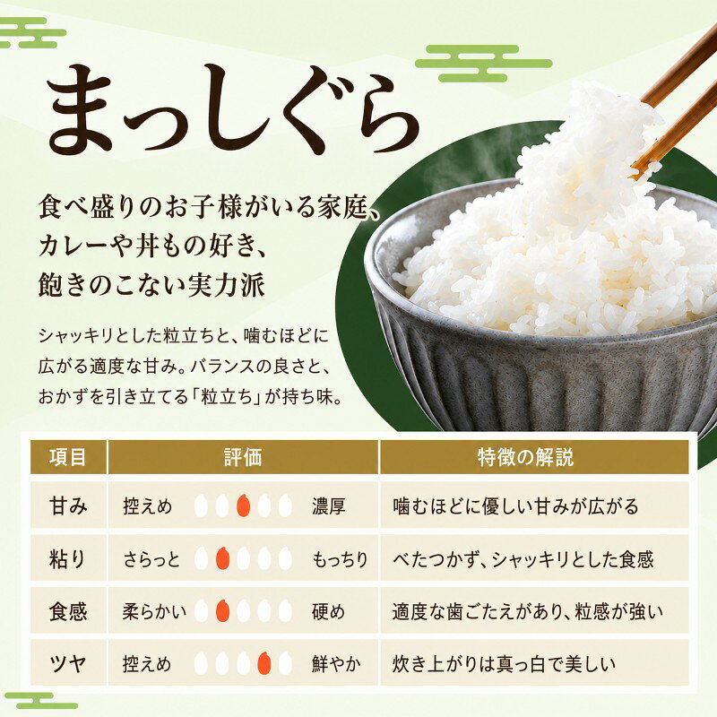【ふるさと納税】先行予約 令和8年産 特別栽培米 まっしぐら 無洗米 5kg [H.GREENWORK] 青森県 鰺ヶ沢産 / お米 こめ おこめ ごはん 農薬5割減 安心 安全 津軽　お届け：2027年5月末まで f023213-ajigasawa-10001203 青森県鰺ヶ沢町 サンプル画像3