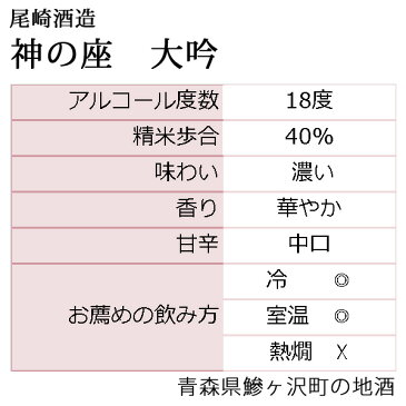 【ふるさと納税】鰺ヶ沢の地酒 尾崎酒造 清酒 大吟・神の座 1800ml