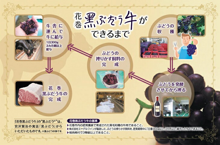 【ふるさと納税】《花巻限定》黒ぶだう牛 厳選 サーロイン ステーキ ブランド牛 牛肉 牛肉 ブランド肉