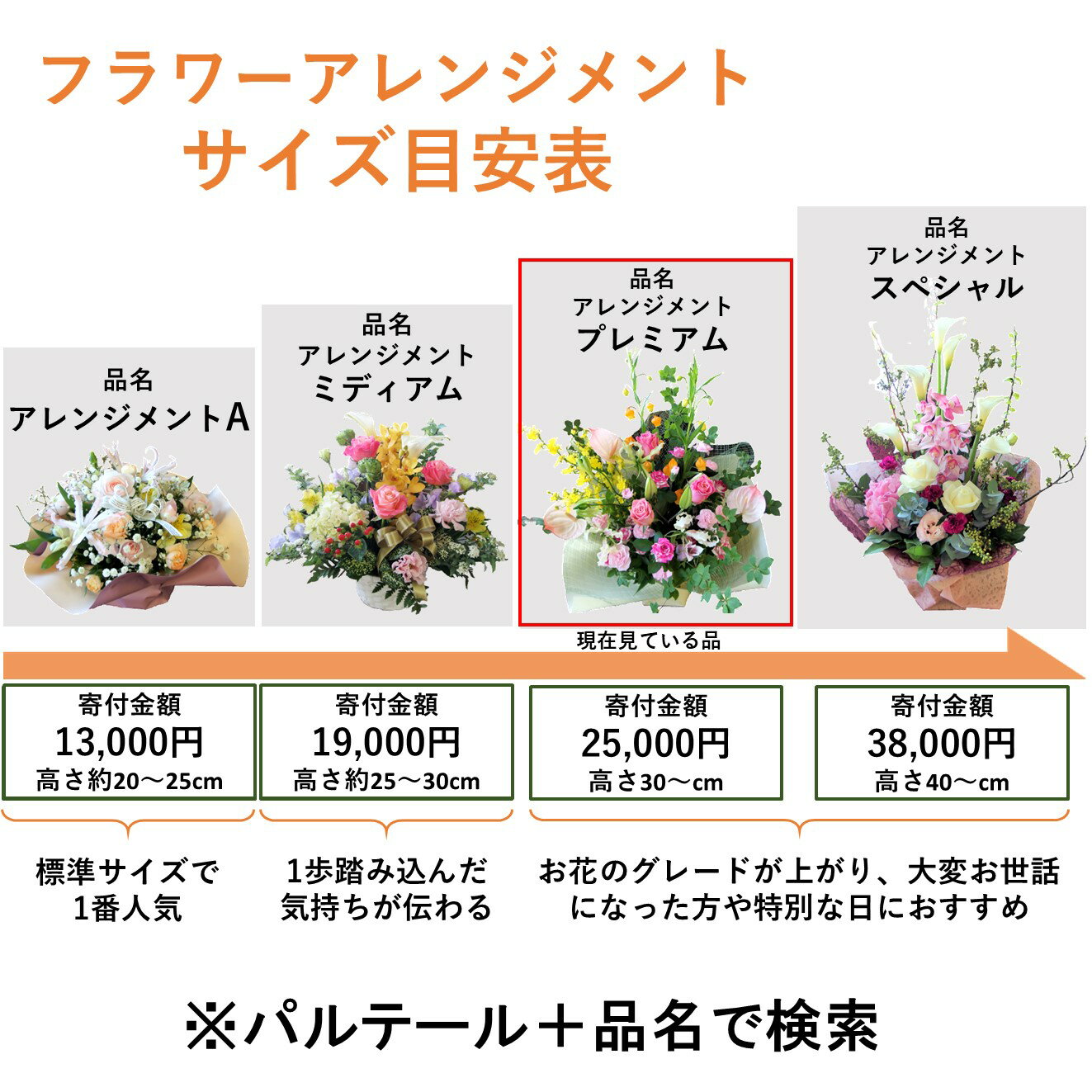 【ふるさと納税】花 フラワーアレンジメント プレミアム 生花 贈答 お祝い 父の日 記念日 プレゼント 敬老の日 送別会 名入れ メッセージカード おしゃれ 上品 インテリア 玄関 リビング 雑貨 飾り 日付指定可能 花工房パルテール