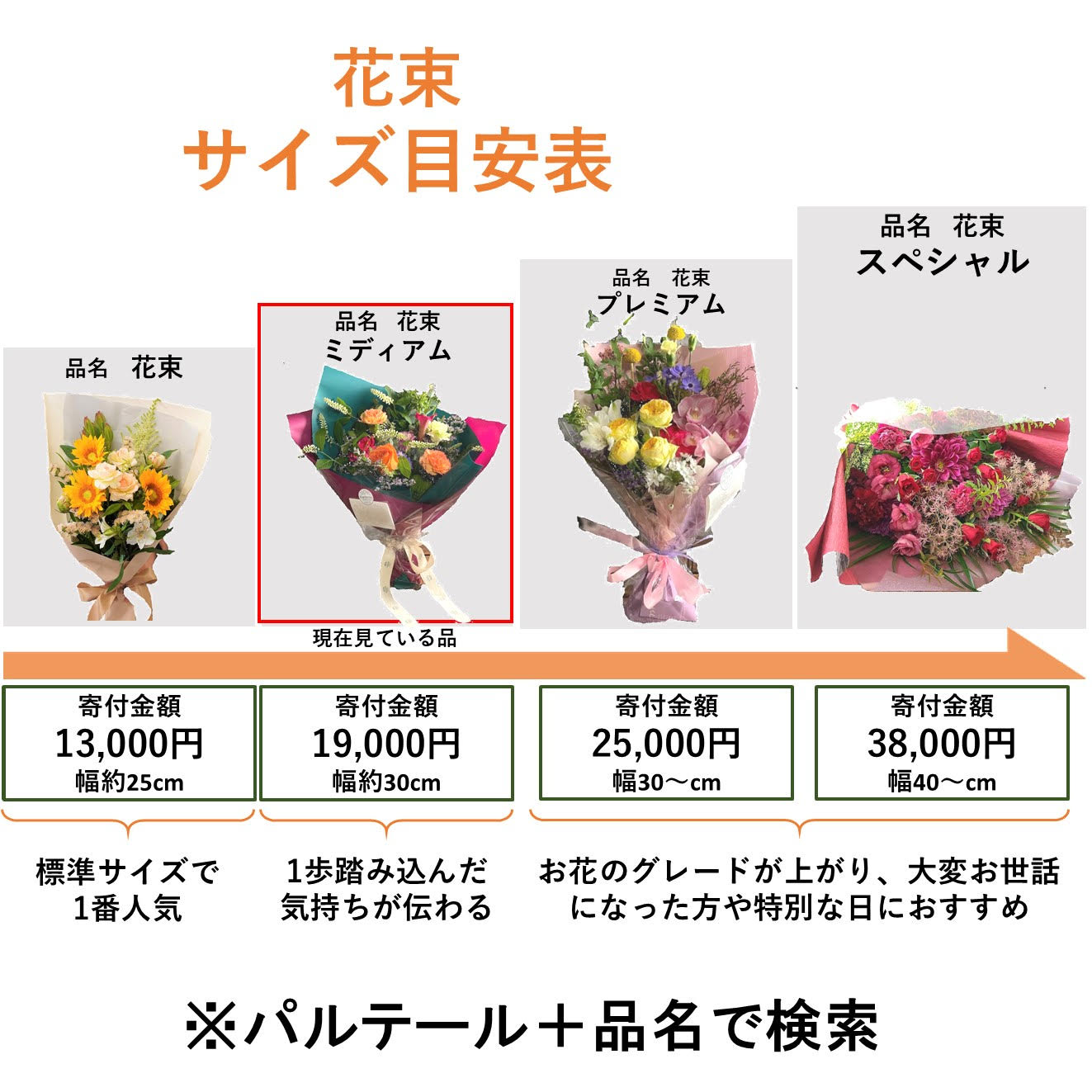 【ふるさと納税】 花 季節の花束ミディアム 生花 父の日 記念日 誕生日 結婚記念日 敬老の日 卒業祝い 入学祝い 父の日 敬老の日 クリスマス 正月 還暦 古希 喜寿 ギフト おしゃれ 日付指定可能 工房 パルテール