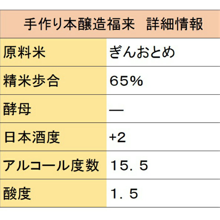 【ふるさと納税】【幸せを呼ぶお酒】手づくり本醸造福来1.8L