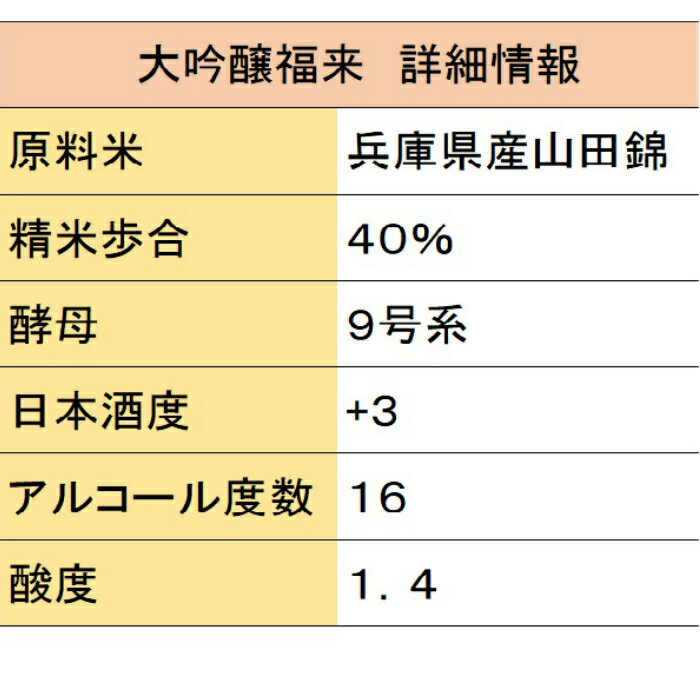 【ふるさと納税】【幸せを呼ぶお酒】「福来」飲み比べリキュール入りセット