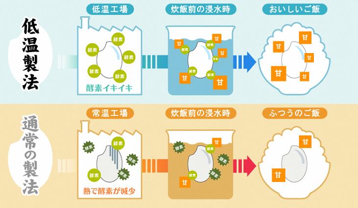 【ふるさと納税】 低温製法米の生きりもち 個包装 8kg/9.6kg/10kg/10.8kg アイリスオーヤマ 国産もち米100％使用 切り餅 おもち 保存食 正月 新年 [AV002]