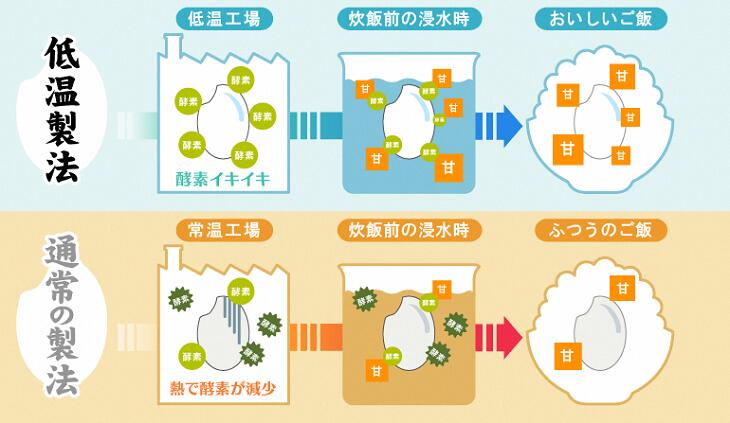 【ふるさと納税】 低温製法米の生まるもち 大判 7.2kg 12袋入 アイリスオーヤマ 国産水稲もち米100％使用 個包装 まるもち お餅 大きめサイズ おやつ [AV014]