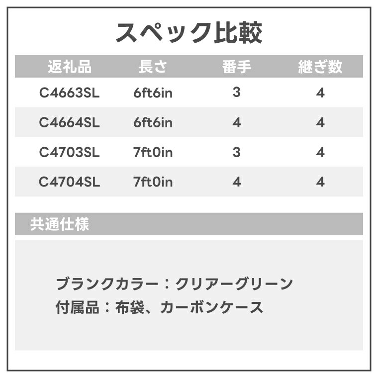 【ふるさと納税】オールハンドメイドフライロッド Super Light series 4本継 (選べる C4663SL/C4664SL/C4703SL/C4704SL) Campanella カムパネラ
