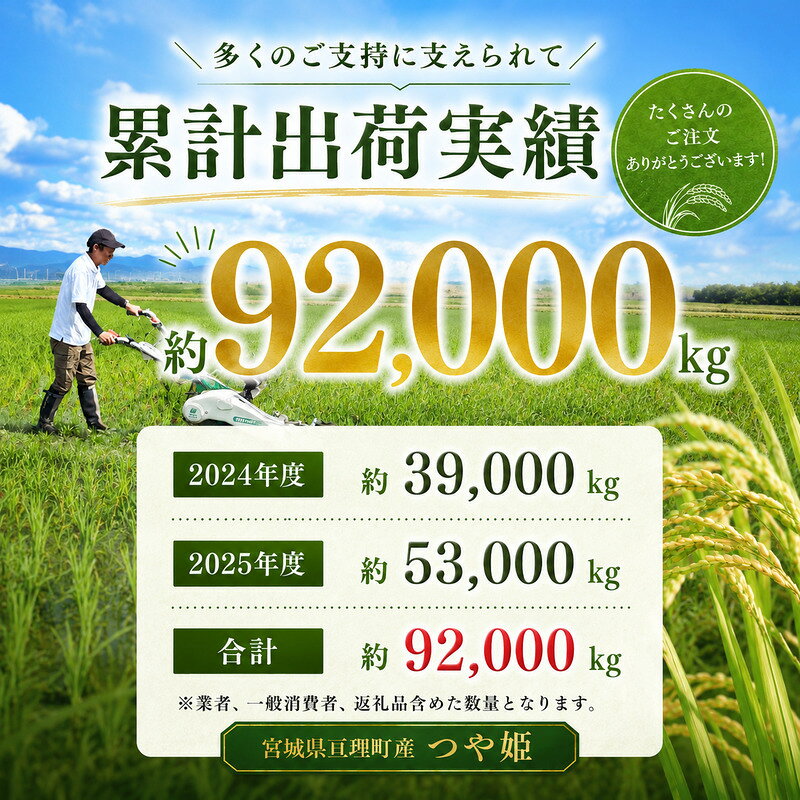 【ふるさと納税】【選べる内容量】令和8年産 つや姫 米 亘理町産 お米 精米 白米 ブランド米 単一原料米 こめ コメ おこめ ご飯 ライス 東北 宮城県産 宮城県産ひとめぼれ 宮城米 宮城 宮城県 亘理町　お届け：2026年10月中旬より順次発送 f043613-watari-10000531 宮城県亘理町 サンプル画像3