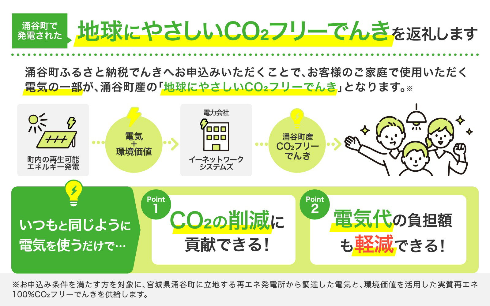 【ふるさと納税】 涌谷町CO2フリーでんき 6,000円×6ヶ月コース【※※お申込み前に申込条件を必ずご確認ください】 東北電力 電気 電力 東北 電気代 電気料金 青森県 岩手県 宮城県 秋田県 山形県 福島県 新潟県 でんき
