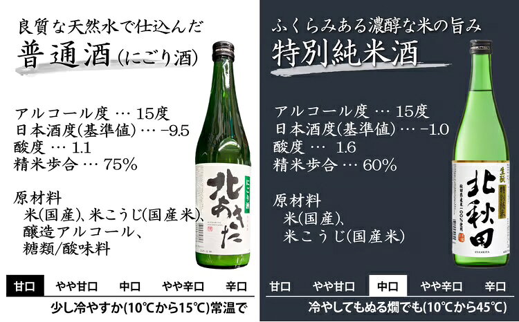 【ふるさと納税】北鹿 飲み比べセット 720ml×各1本 合計6本 4.32L 四合瓶 日本酒 大吟醸酒 酒 ギフト お歳暮 父の日 母の日 秋田県 大館市 135P4002【(株)筒井商店】 f052043-odate-10001296 秋田県大館市 サンプル画像3