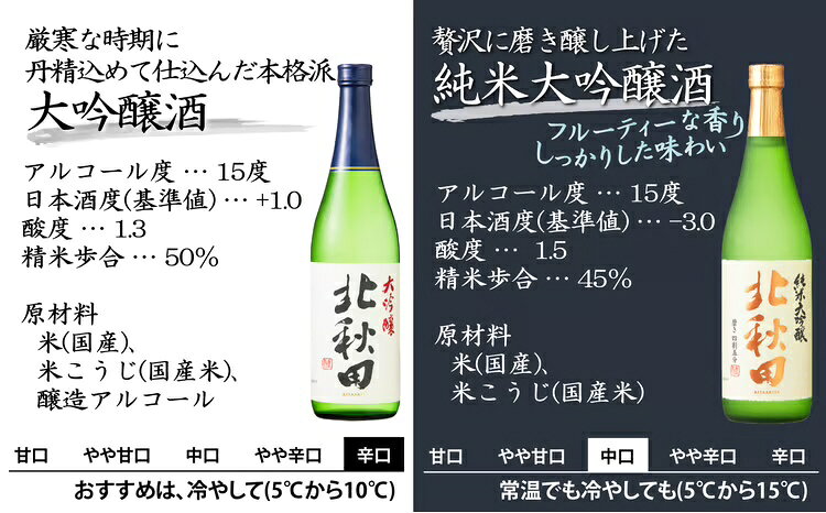 【ふるさと納税】北秋田大吟醸・純米大吟醸720mlとぐいのみ2個セット 日本酒 純米酒 大吟醸 純米大吟醸 酒 ギフト お歳暮 父の日 母の日 秋田県 大館市 ぐい呑み 曲げわっぱ 伝統工芸品 175P4002【(株)筒井商店】