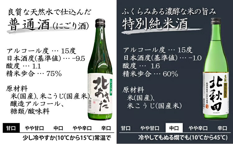 【ふるさと納税】生産本数限定酒入り北鹿飲み比べ6本セット （長岡城、扇盛入り） 日本酒 さけ 酒 サケ アルコール 純米大吟醸 大吟醸酒 特別純米 普通酒 ギフト お歳暮 父の日 母の日 秋田県 大館市 【200P4002】【(株)筒井商店】 f052043-odate-10001910 秋田県大館市 サンプル画像3