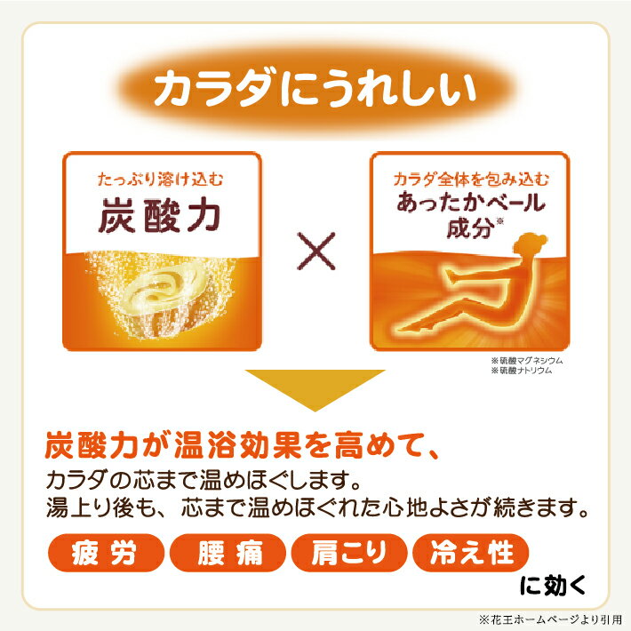 【ふるさと納税】花王バブ 4種×各1箱 20錠入 計80錠 ゆず 森 ひのき ラベンダー 入浴剤 おふろ お風呂 リラックス 癒し 医薬部外品 セット アソート 東北 山形県 酒田市 花王 バブ