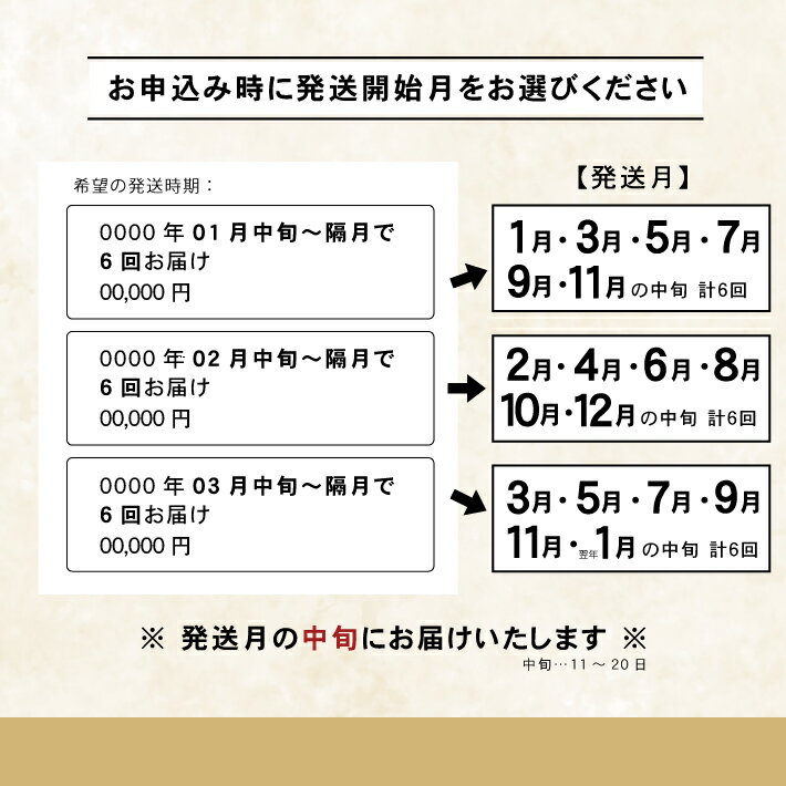 【ふるさと納税】≪新米予約≫ ≪隔月6回定期便≫ 無洗米 はえぬき 5kg×6回 計30kg 山形県庄内産 隔月で中旬にお届け 精米 白米 庄内米 お米 ごはん ご飯 少人数 東北 山形県 酒田市 庄内平野 庄内地方 産地直送 アグレスト JGAP認証農場 3