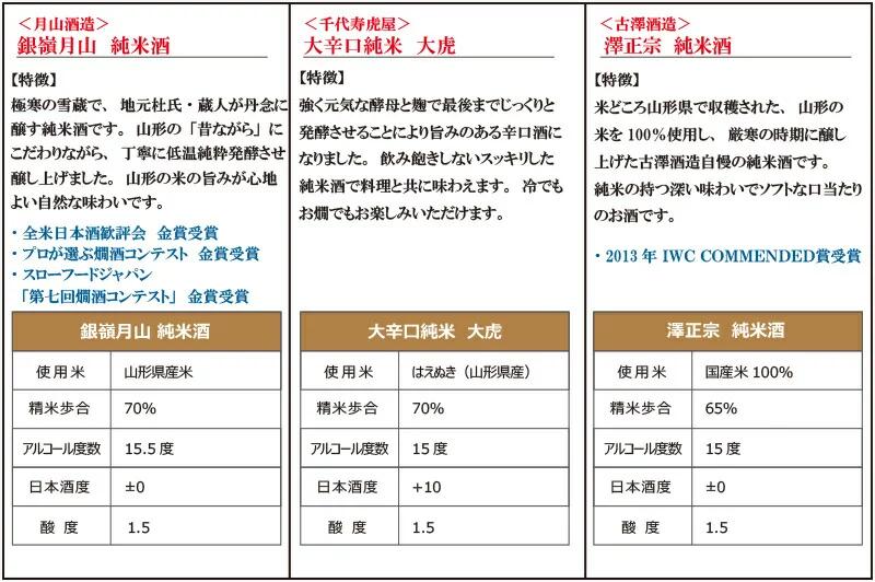 【ふるさと納税】純米酒 一升瓶 3本セット（1,800ml×3本）（ お取り寄せ ご当地 特産 土産 地酒 日本酒 山形 晩酌 家飲み おうち時間 米 酒 蔵 詰め合わせ 詰合せ 飲みくらべ セット 1800 千代寿虎屋 月山酒造 銀嶺月山 古澤醸造 澤正宗 やまがた さがえ ）