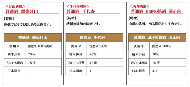 【ふるさと納税】 山形の地酒 1800ml × 6本 セット 【支援品】 （お取り寄せ ご当地 日本酒 一升瓶 1,800ml 家飲み 宅飲み おうち時間 米どころ 酒どころ 飲み比べ 詰め合わせ 詰合せ ご当地 おもてなし 蔵元 酒蔵 熱燗 ぬる燗 冷 ）