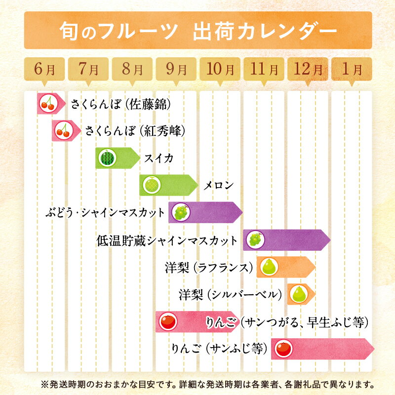 【ふるさと納税】【2024年6月～12月発送分先行受付】【定期便5回】山形の果物特秀5選(さくらんぼ、メロン、シャインマスカット、ラ・フランス、サンふじりんご)_H199(R6) 3