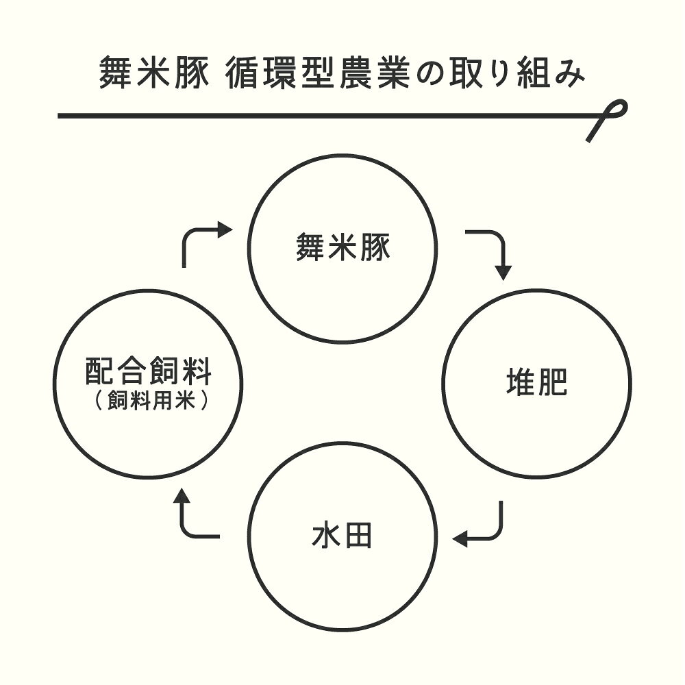 【ふるさと納税】山辺のお米で育ったブランド豚「舞米豚」厚切りロースとんかつ用...