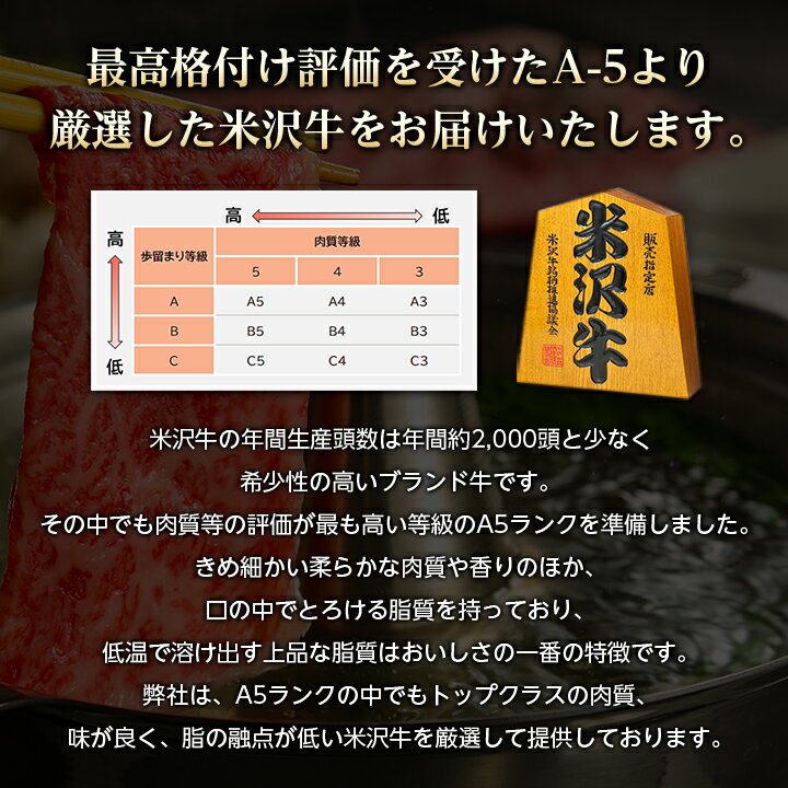 【ふるさと納税】 特選 ! 米沢牛 A-5 すき焼き肉 1kg ( 500g ×2包) 赤身 と 霜降り の絶妙バランス!_ 牛肉 肉 お肉 黒毛和牛 ブランド牛 人気 美味しい 和牛 【配送不可地域：離島】【1203535】