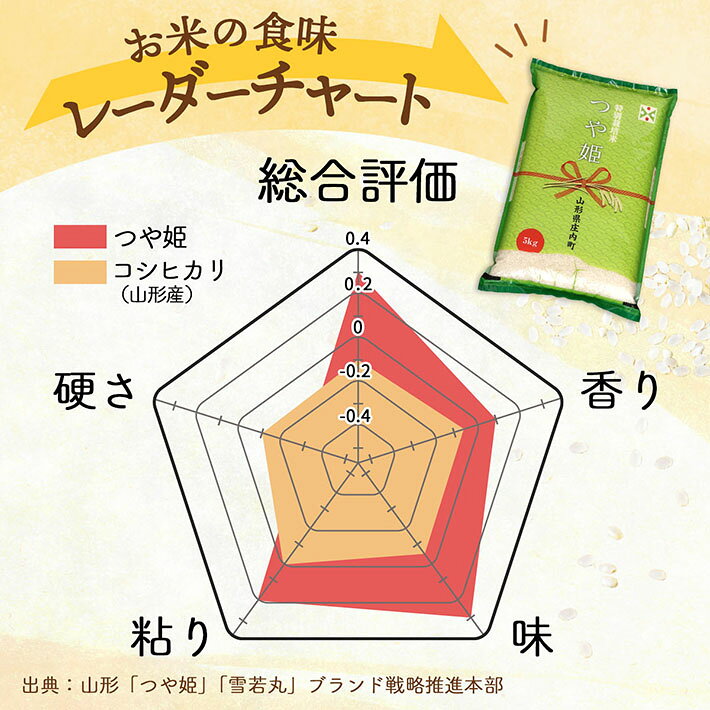 山形県庄内町の画像3