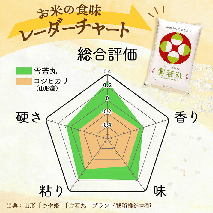 山形県庄内町の画像3