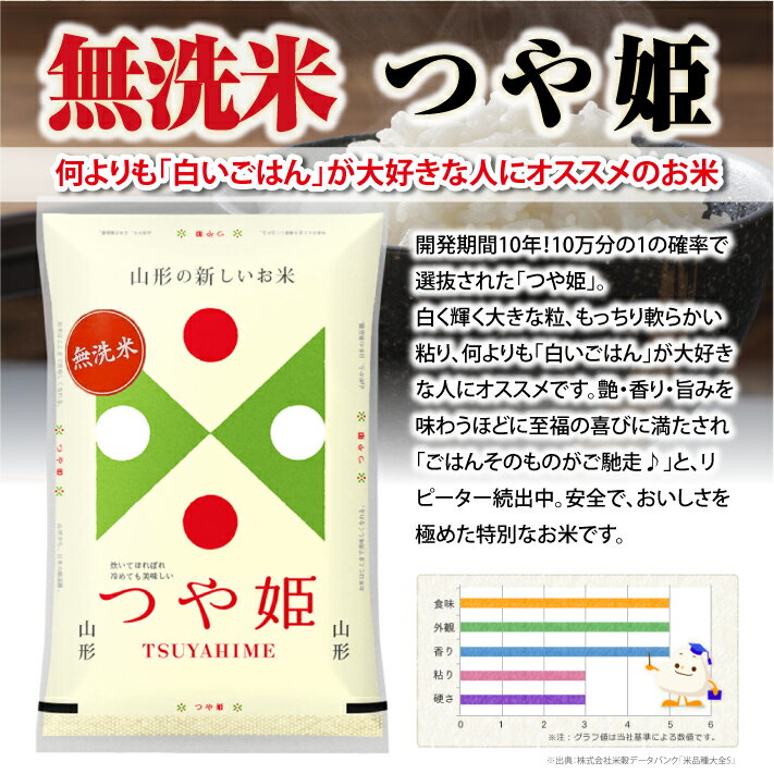 【ふるさと納税】無洗米2種食べ比べ 計10kg つや姫 はえぬき 各5kg 山形県庄内産 令和3年産米 ご希望時期頃お届け 東北 山形県 遊佐町 庄内地方 庄内平野 庄内米 精米 白米 セット