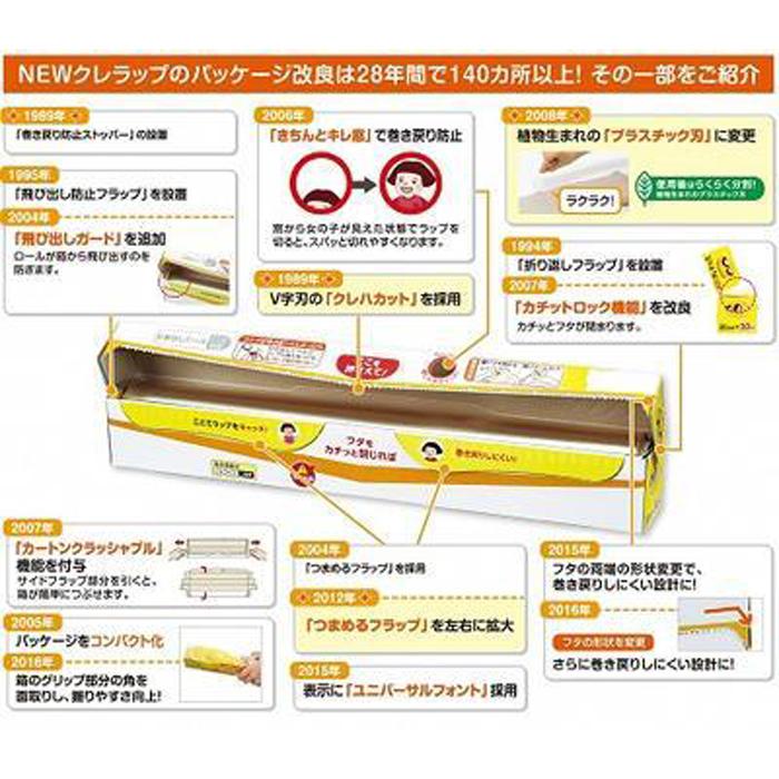 【ふるさと納税】ラップ NEWクレラップ ミニ 22cm×50m 30本 日用品 消耗品 キッチン用品 台所用品 人気 おすすめ 送料無料