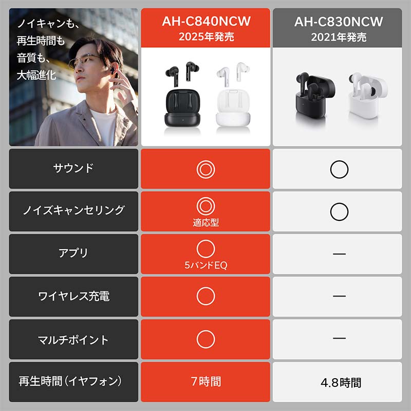 【ふるさと納税】DENON 高音質ノイズキャンセリング完全ワイヤレス・イヤフォン AHC840NCW ホワイト(AHC840NCWWTEM) / ブラック(AHC840NCWBKEM) イヤホン イヤフォン デノン 福島県 白河市 F24R-060var