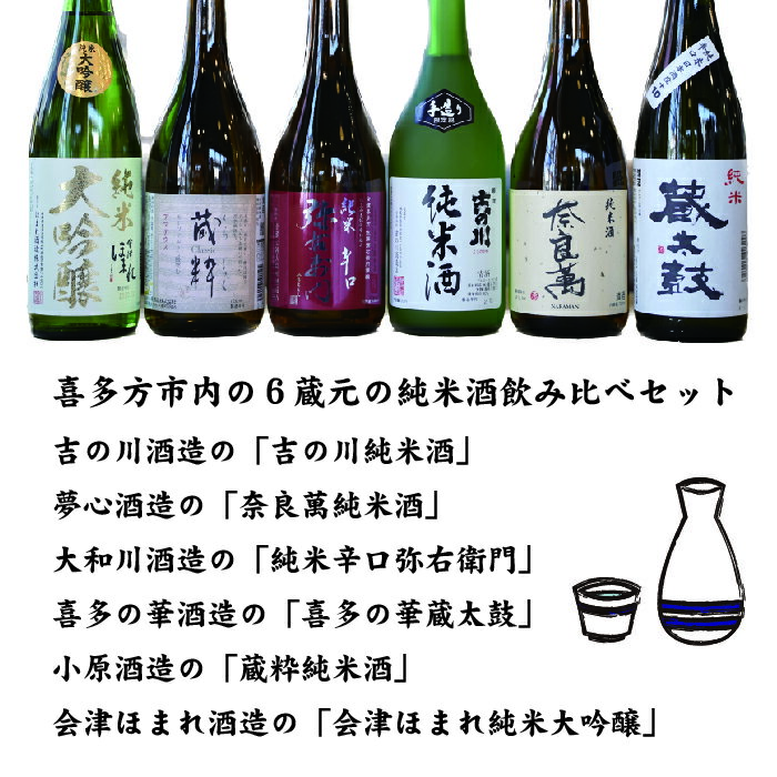 【ふるさと納税】日本酒 純米酒 飲み比べ 喜多方地酒 720ml 6本 6銘柄 吉の川 奈良萬 弥右衛門 蔵太鼓 蔵粋 会津 ほまれ 純米大吟醸 セット