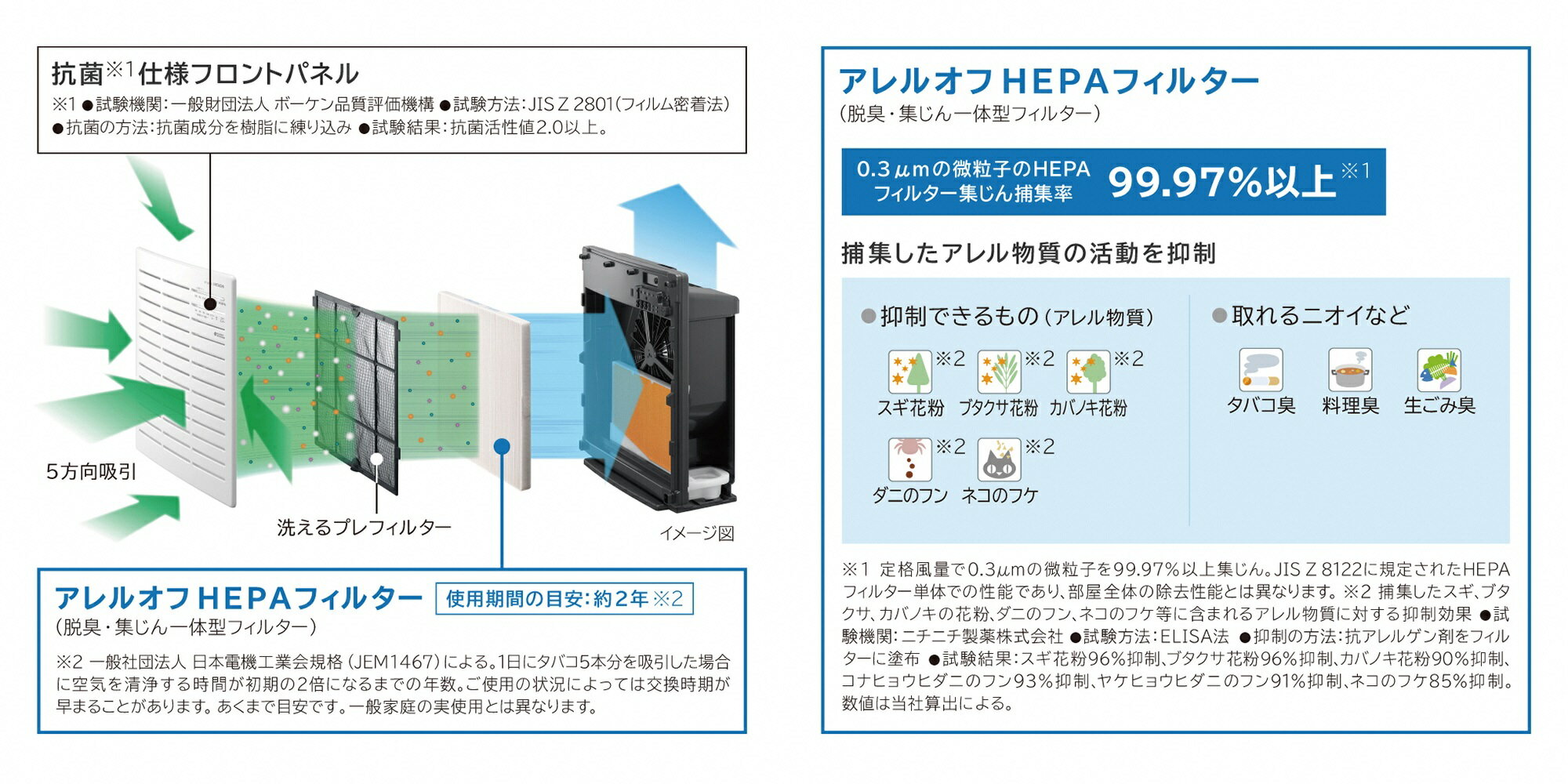 【ふるさと納税】H-3　空気清浄機EP-ZN30S(W)