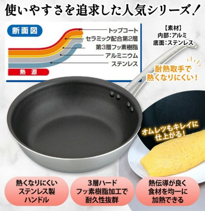 【ふるさと納税】IH対応 キングフロンフライパン深型 27cm ガラス蓋付き フッ素樹脂加工 ガス 耐久性 熱伝導率 オムレツ アルミ ステンレス 日本製 NAKAO 中尾アルミ製作所 高萩市 茨城県