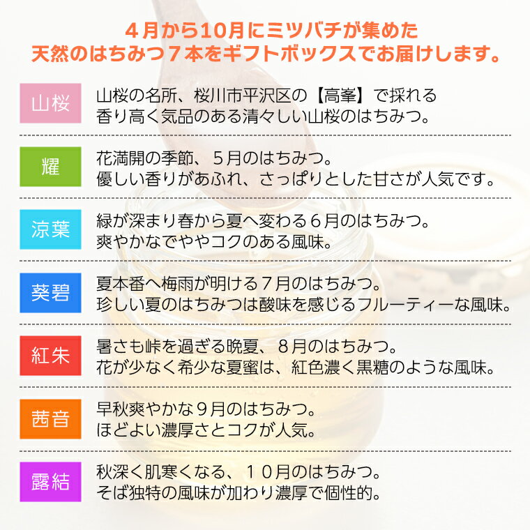 【ふるさと納税】《桜川市限定》 山桜はちみつ と 田舎はちみつ の 7種プチギフトセット [結蜜 Musubi-S7] 【茨城県共通返礼品／五霞町】国産 国産はちみつ ハチミツ 茨城県産 山桜 桜 桜川 菜の花 みかん ゆず アカシア 柿