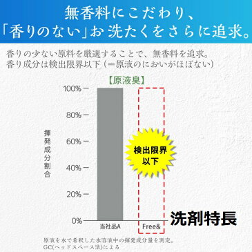 【ふるさと納税】フリー&洗剤4.5kg+ファーファ柔軟剤 フルーツパーティー4500mlセット F0010 送料無料 神栖市 茨城県 茨城県神栖市