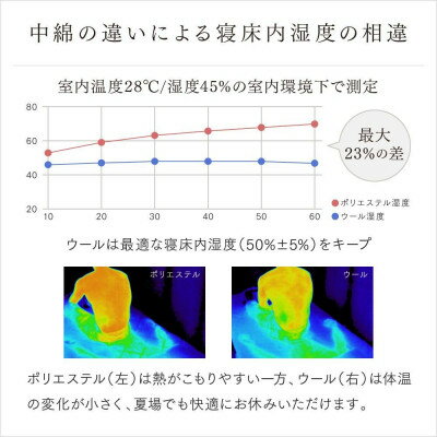 【ふるさと納税】APHRODITA 日葵羊毛混掛け布団セミダブルロング 日本製 創業150年の信頼と実績【1098333】 3