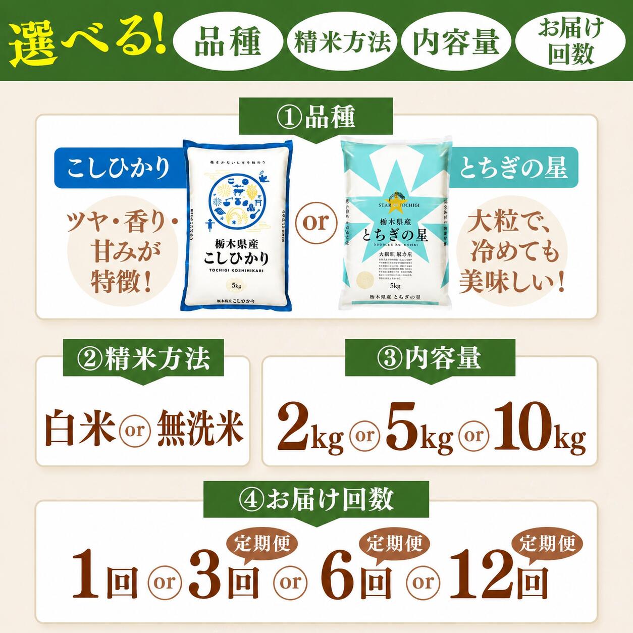 【ふるさと納税】新米 令和8年 新米 米定期便 米 12回 定期便 選べる 無洗米 白米 2kg 5kg 10kg 送料無料 | ふるさと納税 米 定期便 10kg 12ヶ月 コシヒカリ とちぎの星 お米 こめ コメ 1年 12ヶ月 頒布会 備蓄 保存 数量限定 先行予約 栃木県 真岡市 f092096-moka-10000853 栃木県真岡市 サンプル画像3