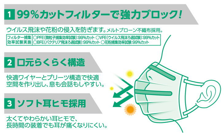 【ふるさと納税】エリエール製 不織布マスク 中・高学年用 5枚×6パック ≪ウイルス対策 花粉対策 花粉 ハウスダスト PM2.5 サージカルマスク 不織布≫使い捨てマスク 白 三層構造 飛沫防止 BFE99% 日本製 送料無料