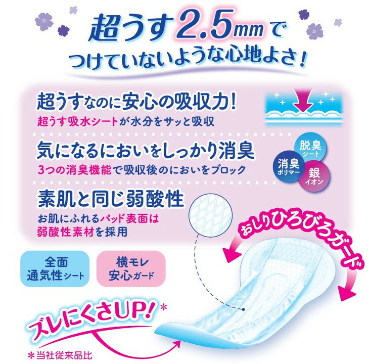 【ふるさと納税】リフレ 超うす安心パッド 230cc まとめ買いパック 24枚×3パック ｜ 軽失禁パッド 尿漏れ パッド 尿もれ 尿とりパッド 尿ケア 女性用