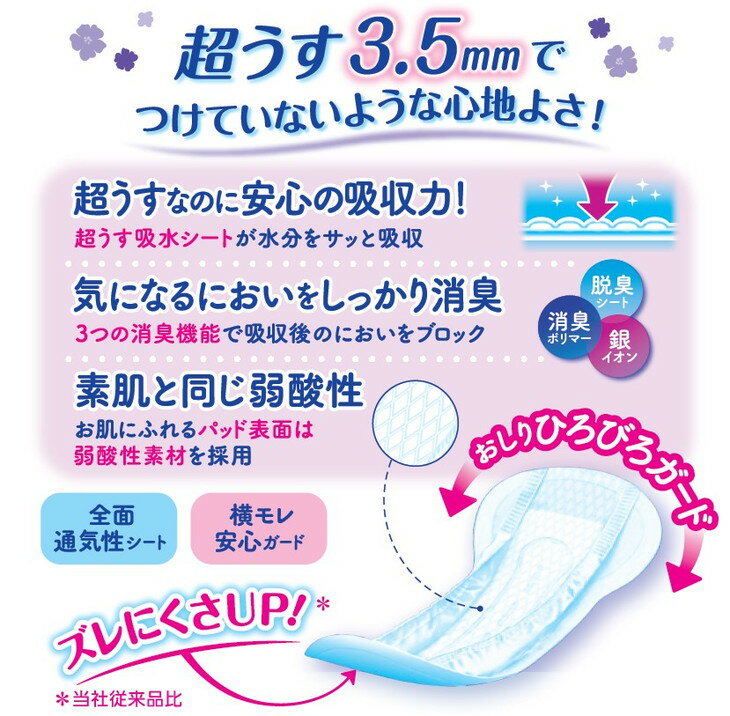 【ふるさと納税】リフレ 超うす安心パッド 300cc まとめ買いパック 20枚×3パック ｜ 軽失禁パッド 尿漏れ パッド 尿もれ 尿とりパッド 尿ケア 女性用