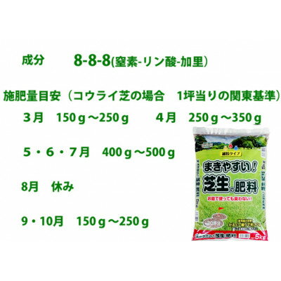 【ふるさと納税】まきやすい芝生の肥料　5kg×5袋　約100坪分　【細粒タイプ】【1411198】