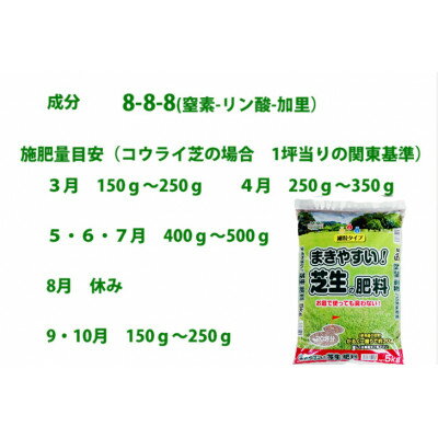 【ふるさと納税】まきやすい芝生の肥料　5kg　約20坪分　【細粒タイプ】【1411223】