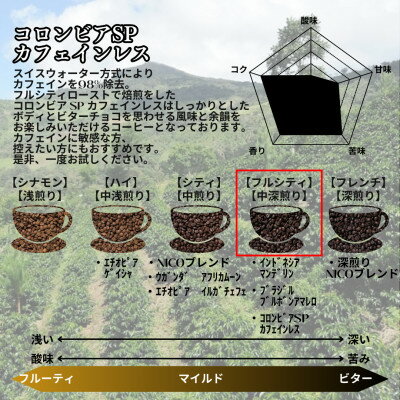 【ふるさと納税】コロンビア スプレモ カフェインレス 中深煎り 500g ×2【ペーパーフィルター用の中挽き】【1484089】