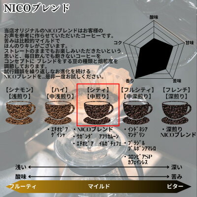 【ふるさと納税】NICOブレンド 中煎り 500g ×2【豆のまま】【1484092】