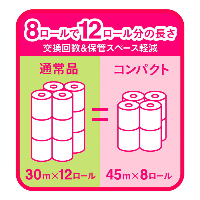 【ふるさと納税】【ダブル】エリエール　トイレットティシュー　コンパクト8ロール...