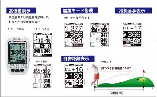 【ふるさと納税】ショットナビネオ2　HP（Shot Navi NEO2 HP）　【11218-0069】　# ゴルフ 距離計 ショットナビ ゴルフナビ GPSナビ ナビ 計測器