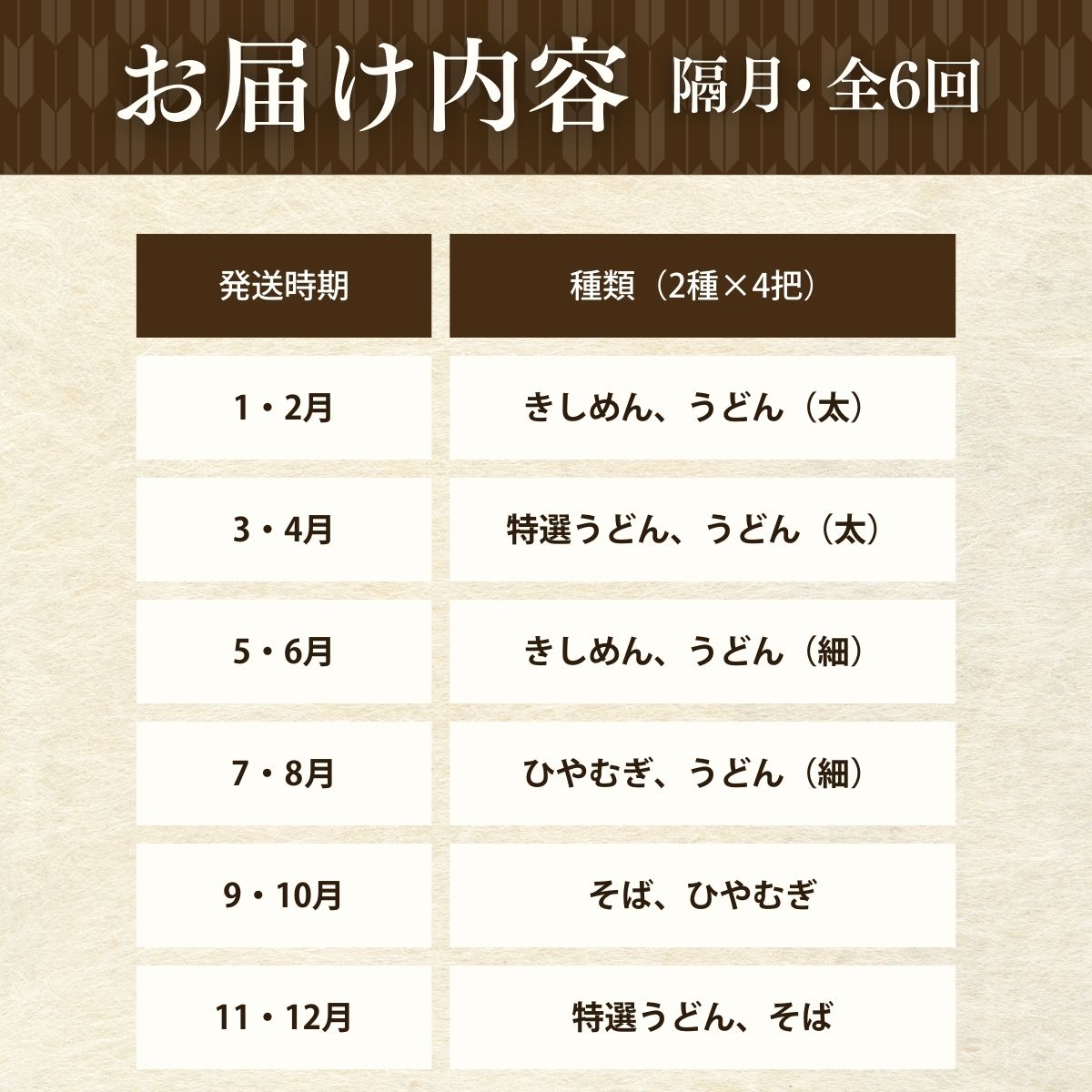 埼玉県久喜市の【ふるさと納税】【6カ月隔月定期便】一里塚うどん 8把セット | うどん 特選うどん 太めん きしめん 細めん 冷麦 そば 乾麺 食べ比べ 美味しい おいしい こし コシ つるつる 地元産 一里塚 矢島製麺 老舗 食品 個包装 大容量 お取り寄せ 贈り物 長期保存 埼玉県 久喜市｜アングル2