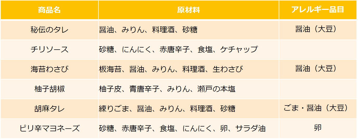 【ふるさと納税】0010-129　調味料6点セット　秘伝のタレ2本組（秘伝のタレ2本、海苔わさび、柚子胡椒、胡麻タレ、ピリ辛マヨネーズ）