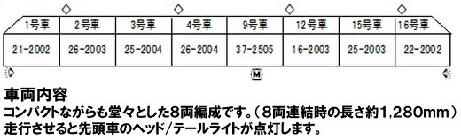 【ふるさと納税】H010-22 Nゲージ[鉄道の未来を切り拓いた「夢の超特急」0系新幹線展示セット]